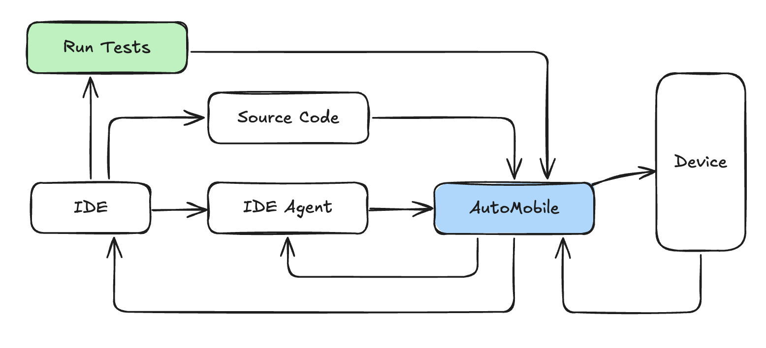 Illustration éditoriale — auto-mobile adapte ses 88 tools aux schémas acceptés par Anthropic