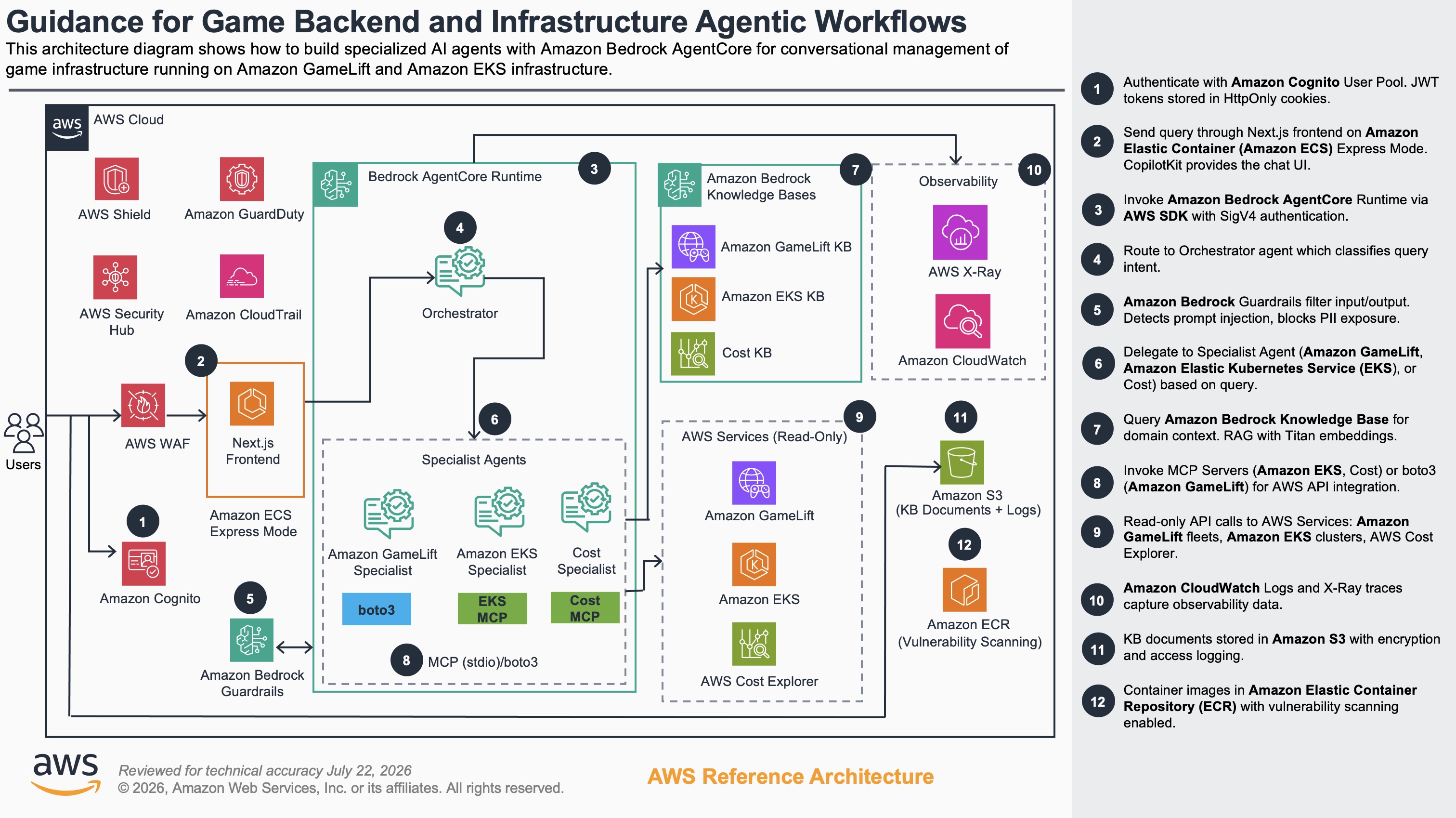 Illustration éditoriale — AWS AgentCore vérifie l’identité Cognito dans le runtime des agents