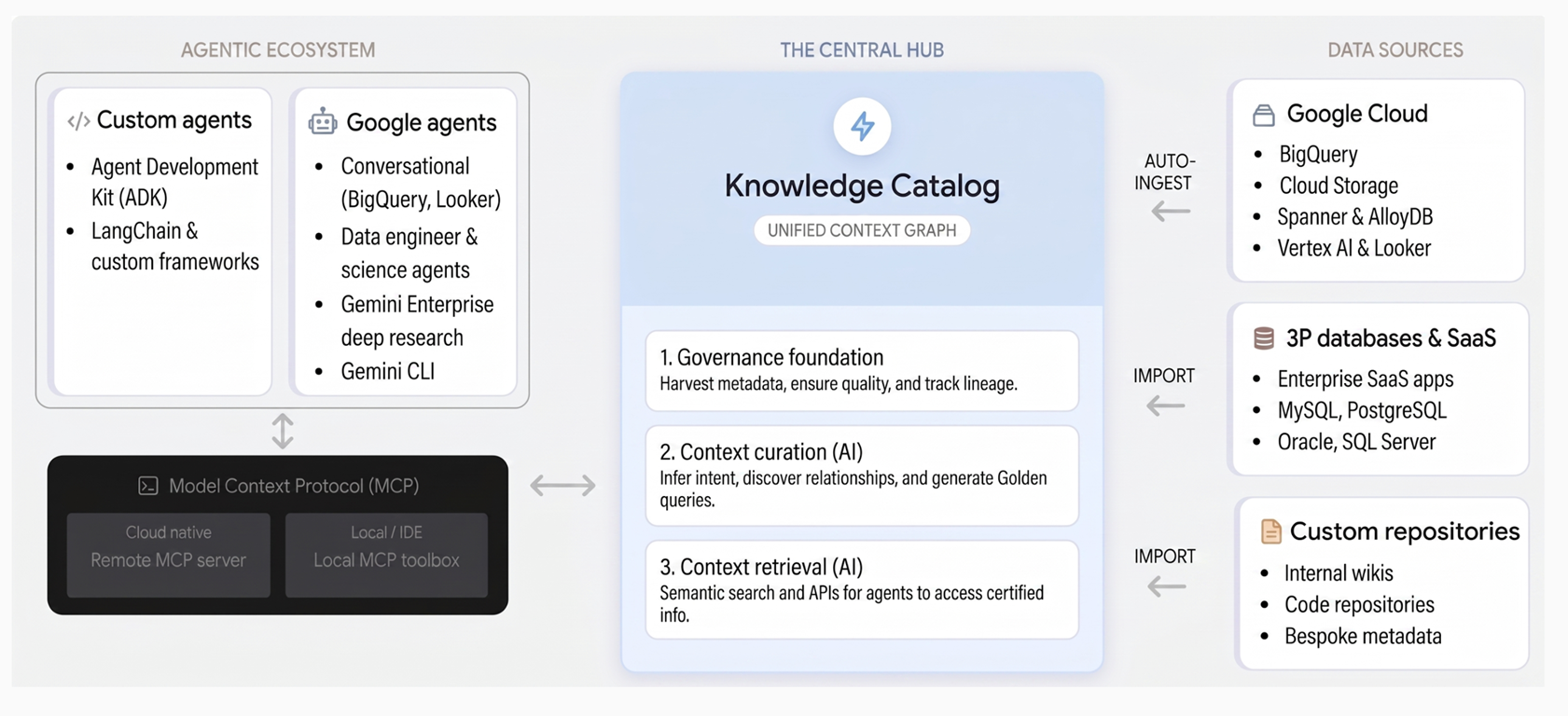 Illustration éditoriale — ClineFlow conserve le contexte des agents dans des fichiers versionnés
