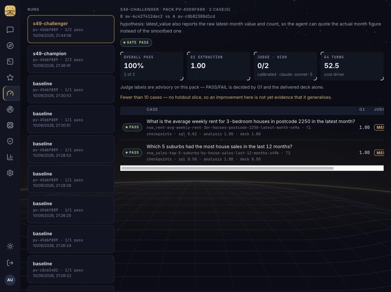 Illustration éditoriale — Data QA Agent exige un test statistique avant de promouvoir un challenger