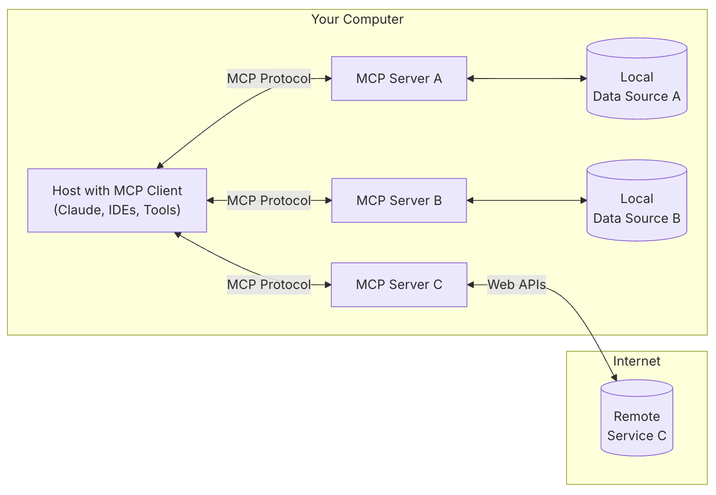 Illustration éditoriale — DeltaCode 0.1 lance un moteur AST sans embeddings pour les agents de code
