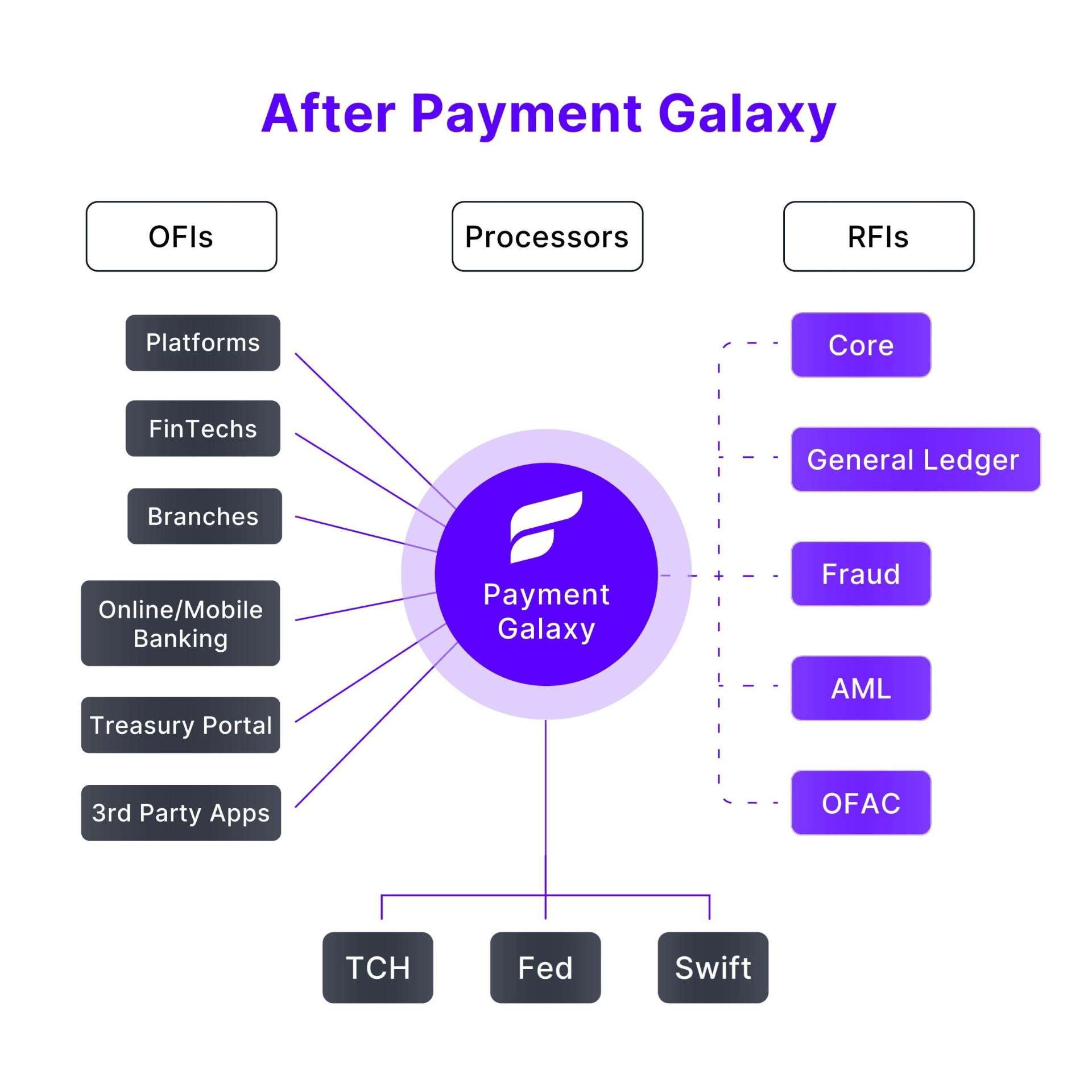 Illustration éditoriale — Finzly lance Assure pour surveiller en continu la sécurité de BankOS