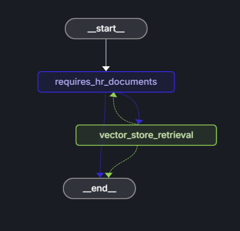 Illustration éditoriale — LangChain corrige l’authentification Entra ID avec OpenAI Python 3.8