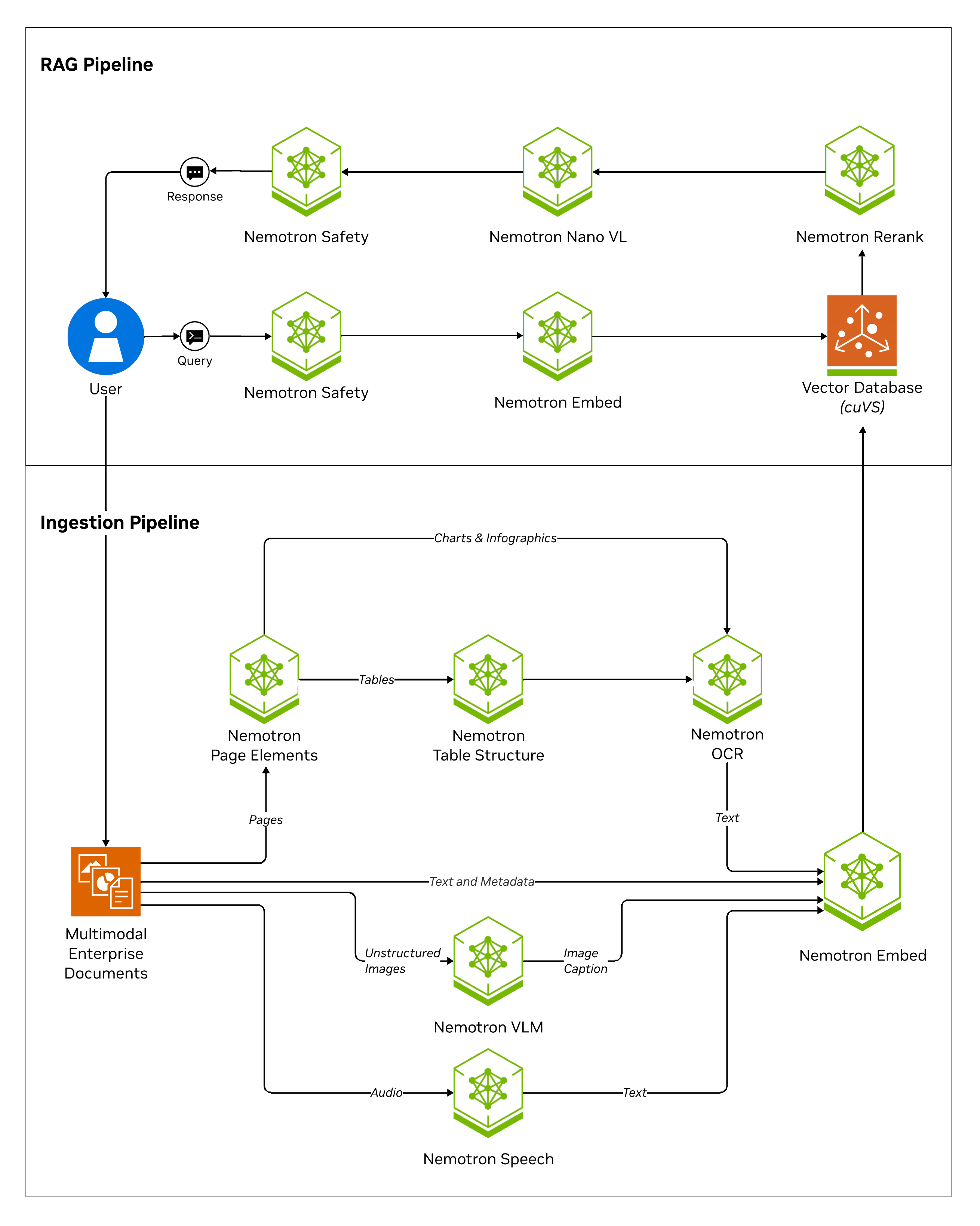 Illustration éditoriale — NVIDIA ajoute un skill NeMo Retriever pour interroger et alimenter des corpus via MCP