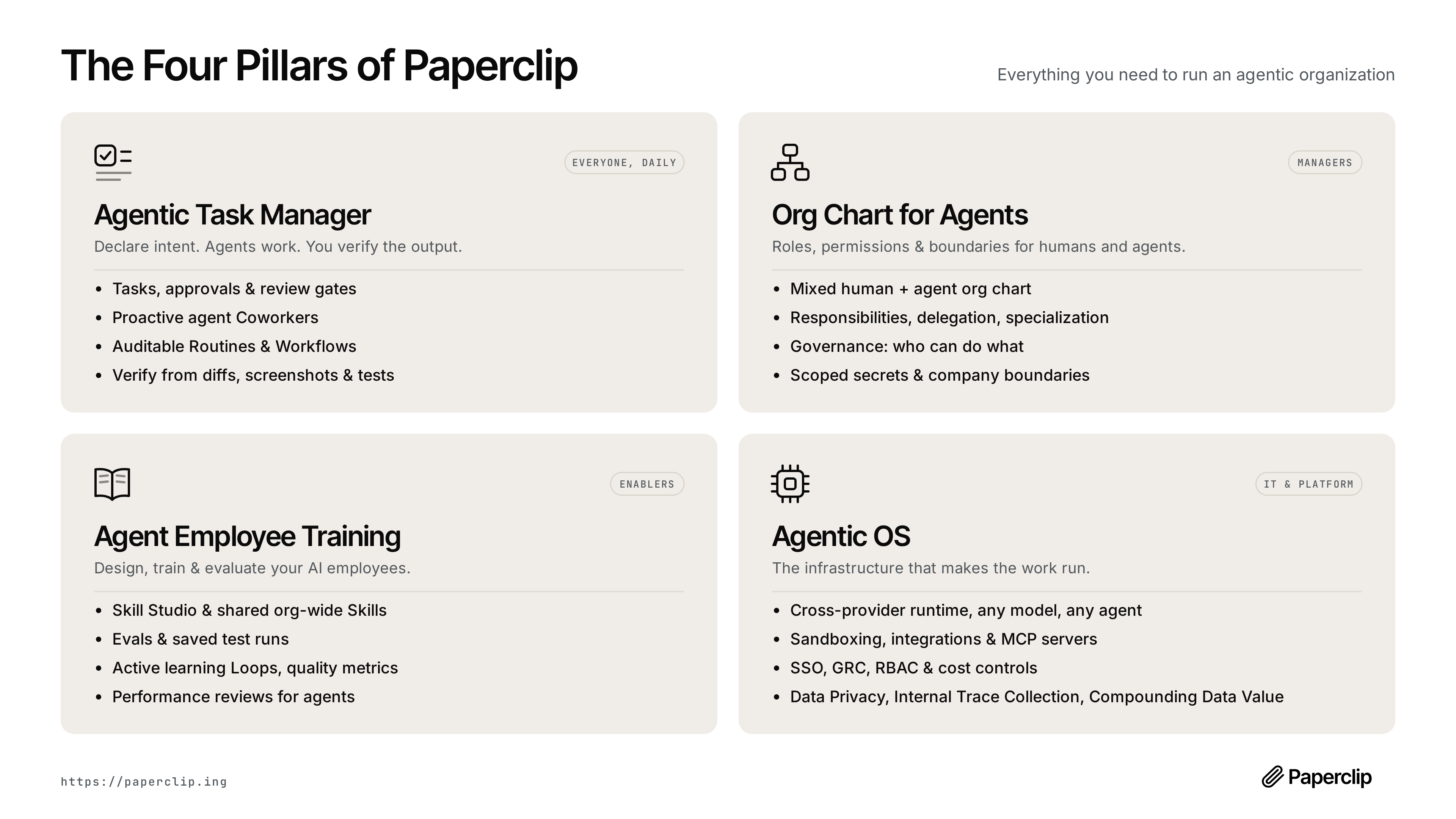 Illustration éditoriale — Paperclip rétablit l’authentification par clé API de Codex dans ses sandboxes ACP