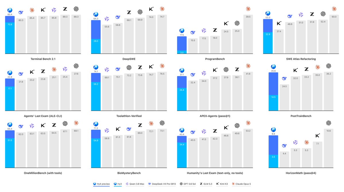 Illustration éditoriale — Tencent réduit Hy4 preview de 1,5 To à 214 Gio en GGUF mixte