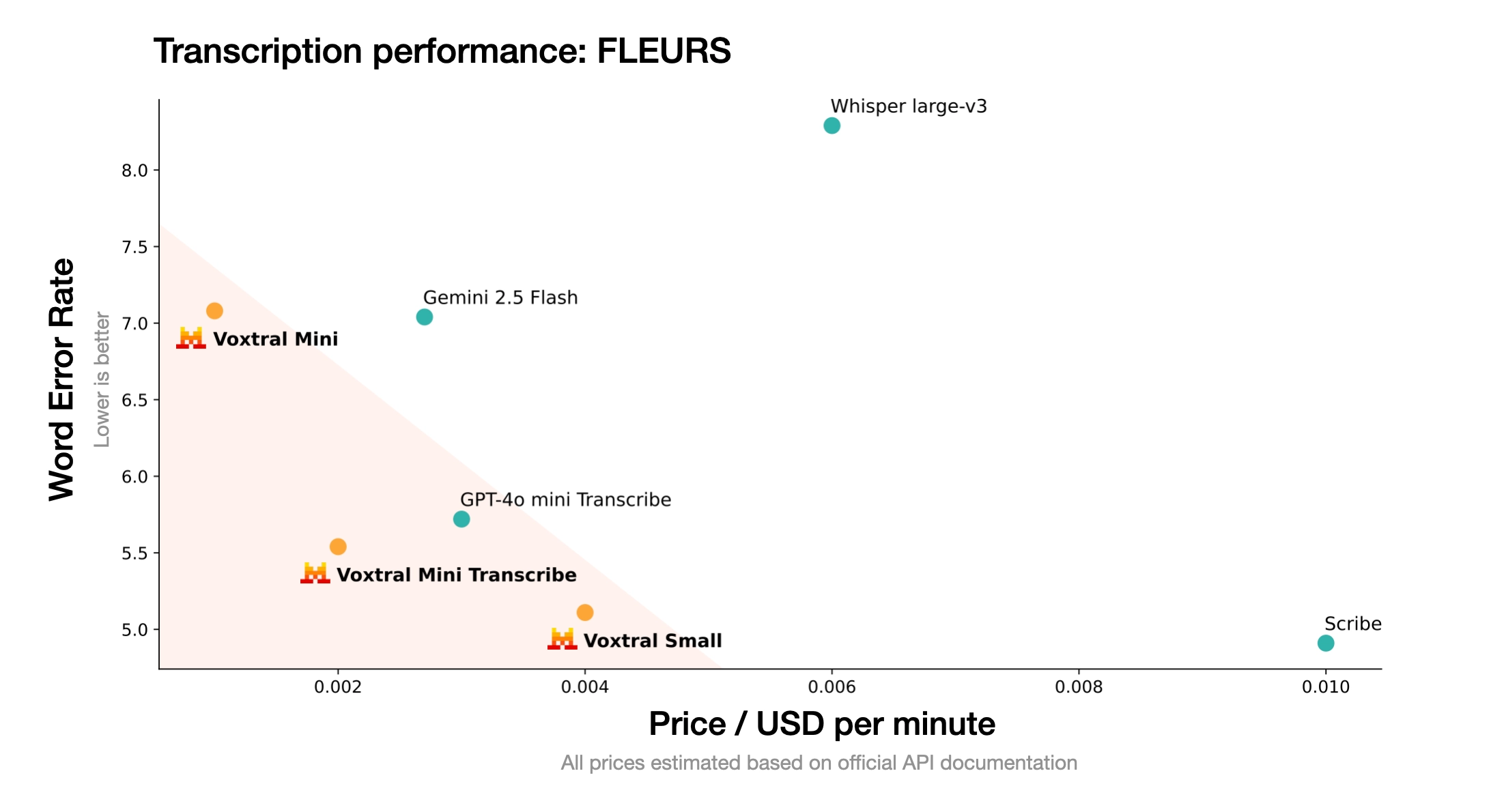 Illustration éditoriale — vLLM ajoute l’exécution CPU pour Voxtral