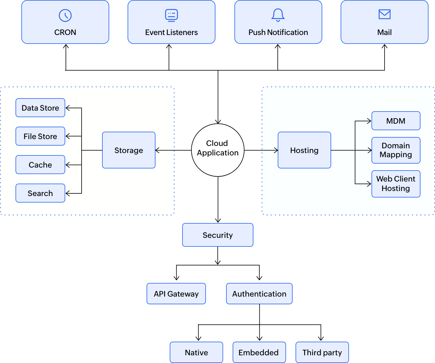 Illustration éditoriale — Zoho étend Catalyst aux agents de code avec un CLI, MCP et des Skills